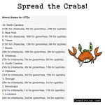 stds by state - spread the crabs