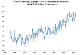 Climate Change