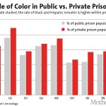 private prisons profit
