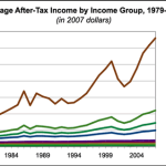 trickle down fail