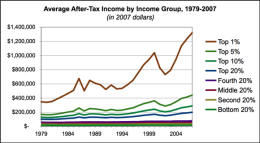 trickle down fail