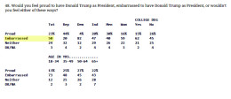 Embarrassed by Trump