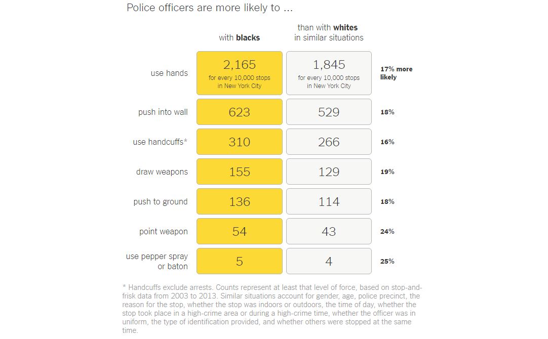 police racial bias study