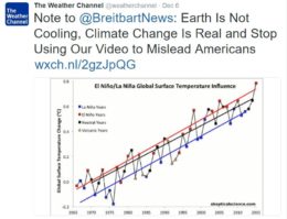 weather channel breitbart smack