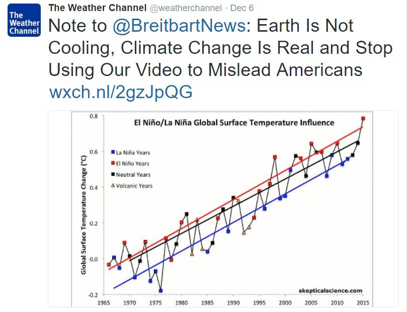 weather channel breitbart smack