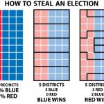 SCOTUS Upheld Partisan Gerrymandering