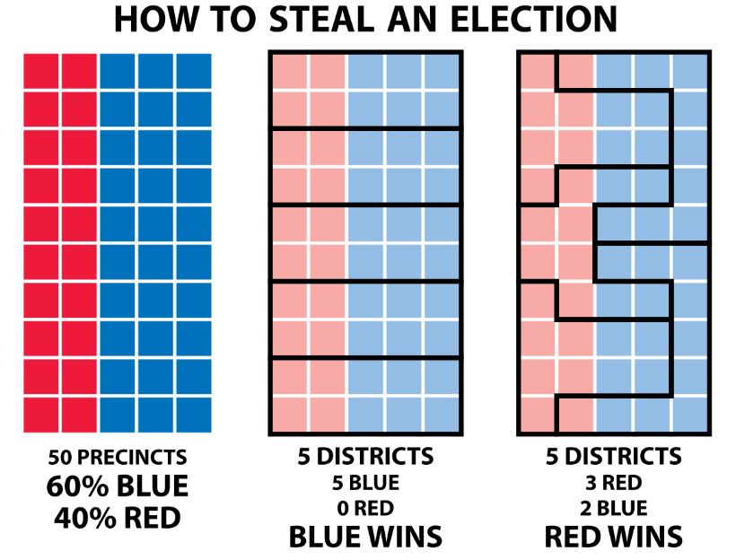 SCOTUS Upheld Partisan Gerrymandering