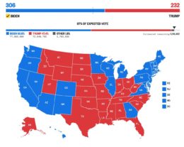 Biden 306 - Trump 232